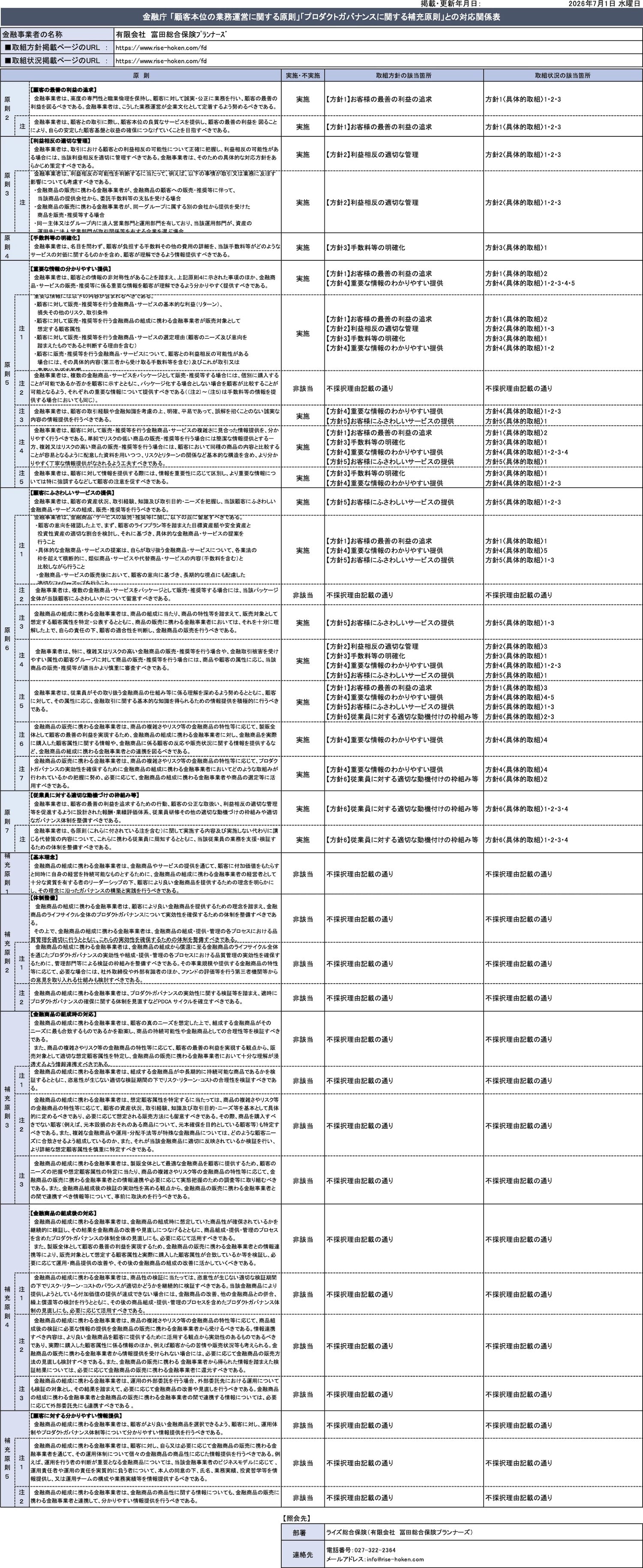 報告様式