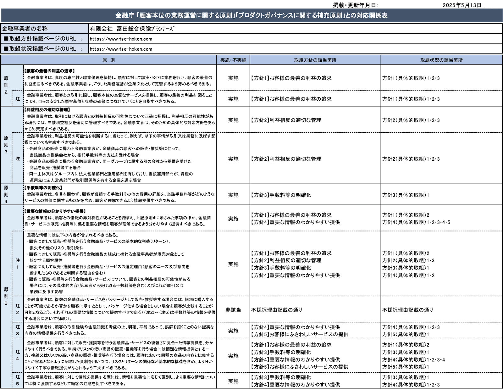 報告様式