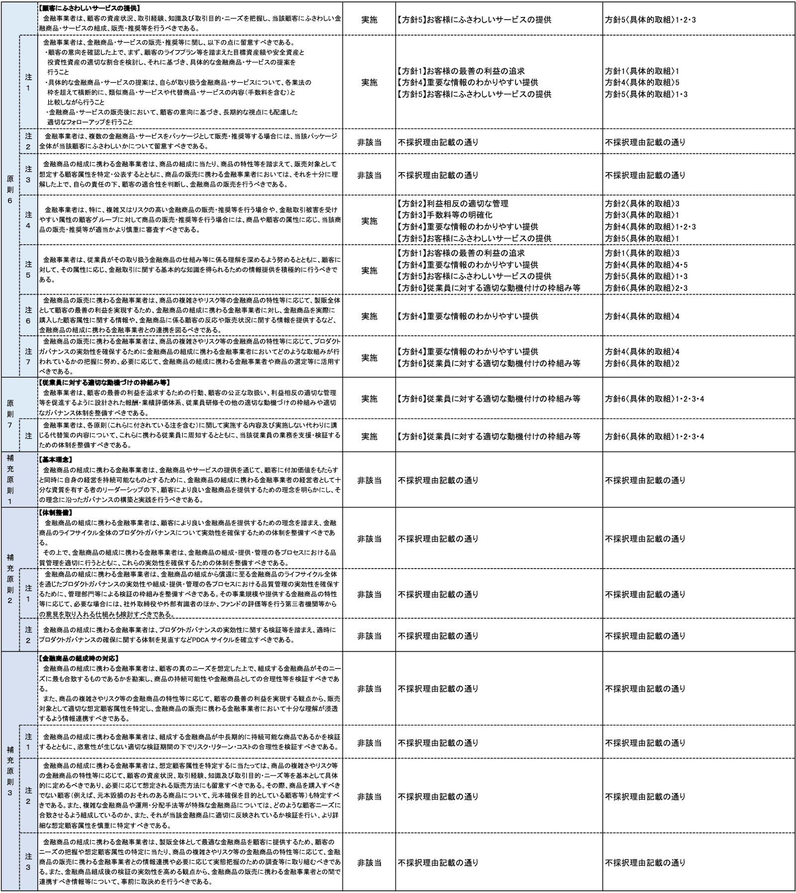 報告様式