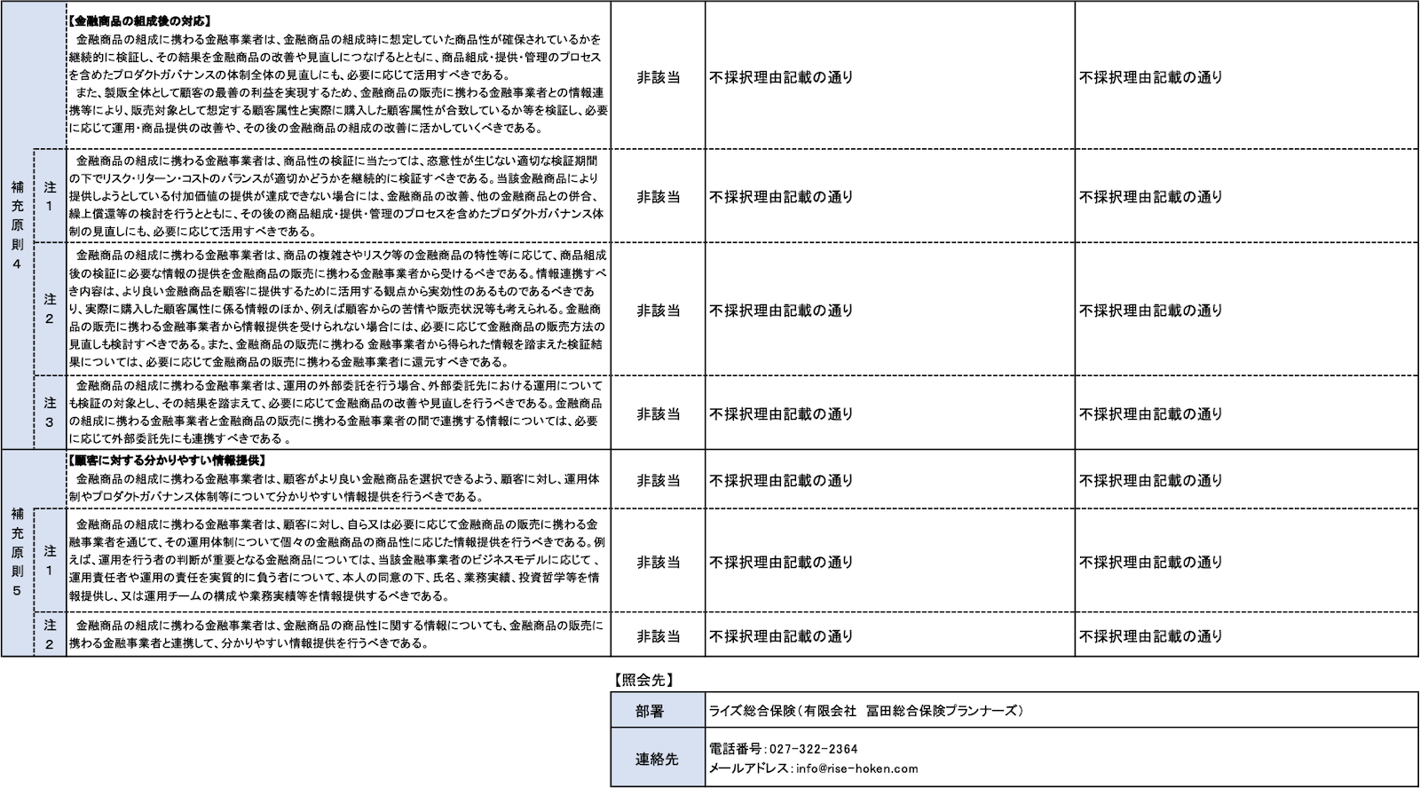 報告様式