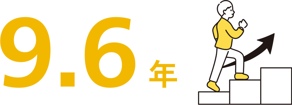 平均勤続年数