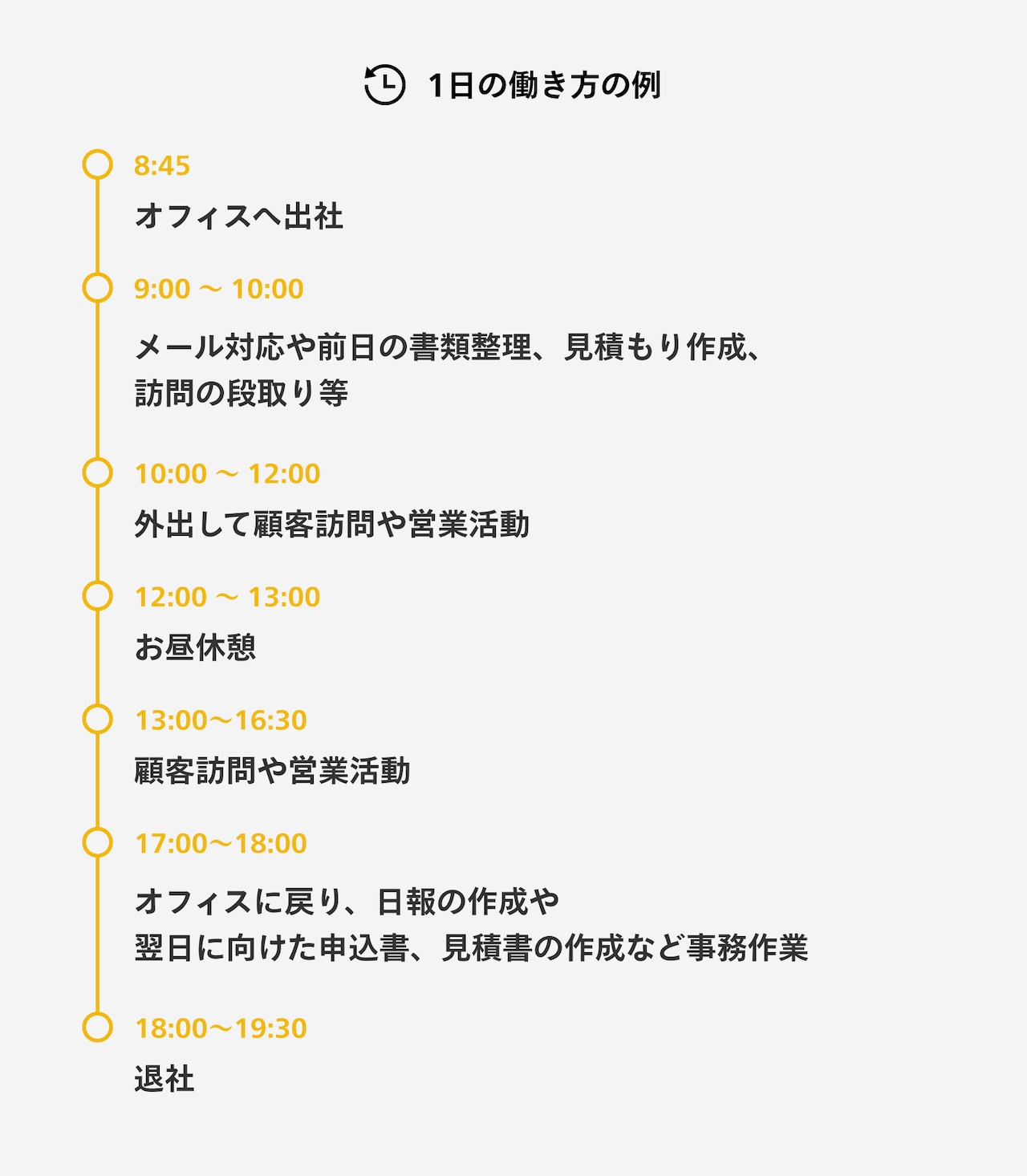1日の働き方の例
