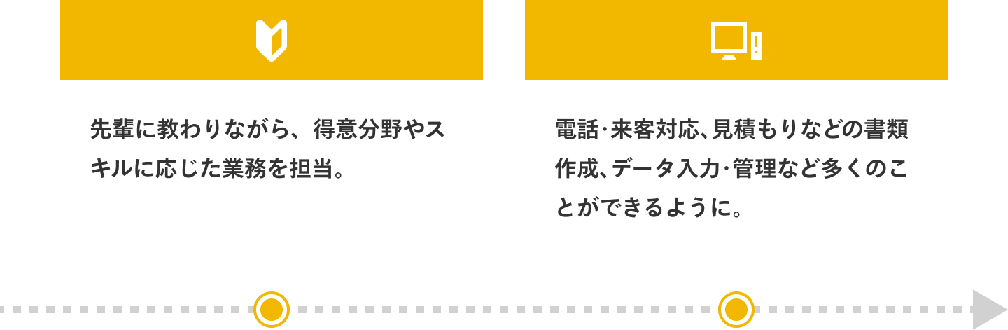 事務職のステップアップ例