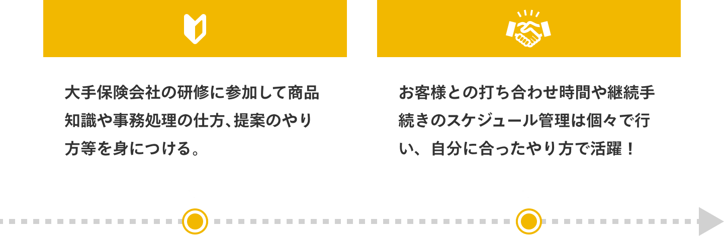 営業職のステップアップ例